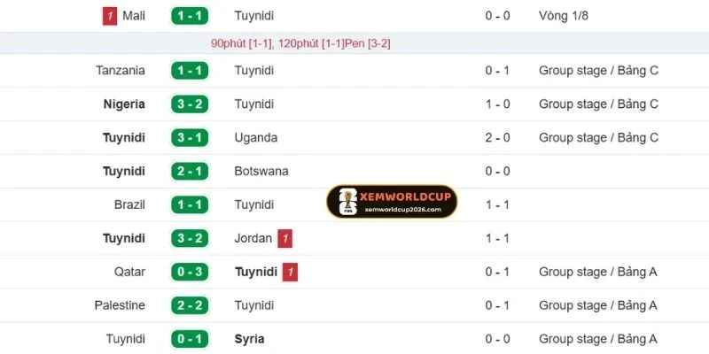 Nhận định phong độ Tunisia