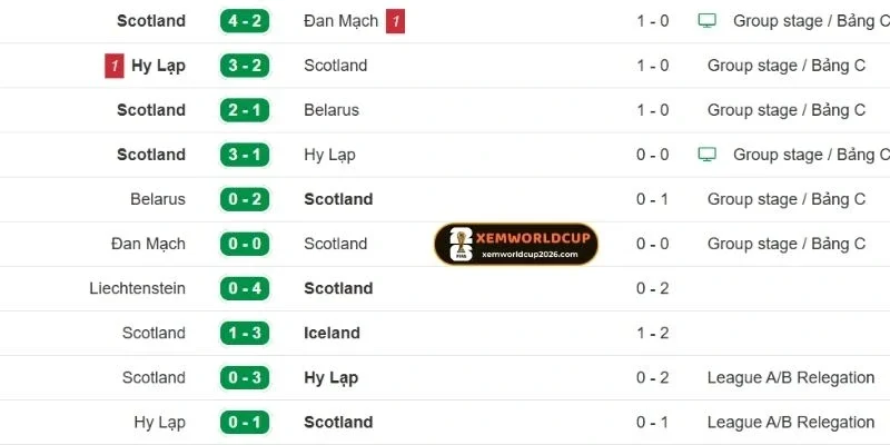 Scotland có chuỗi trận thi đấu thăng hoa