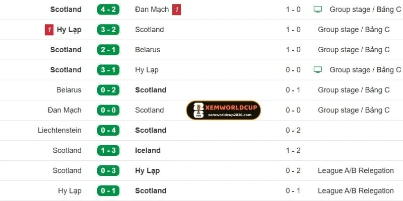 Scotland không có nhiều ngôi sao tấn công