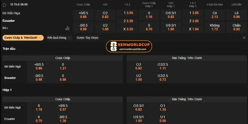 Soi chi tiết kèo cược trận Bờ Biển Ngà vs Ecuador