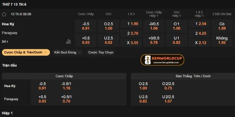 Soi kèo chi tiết trận Hoa Kỳ vs Paraguay