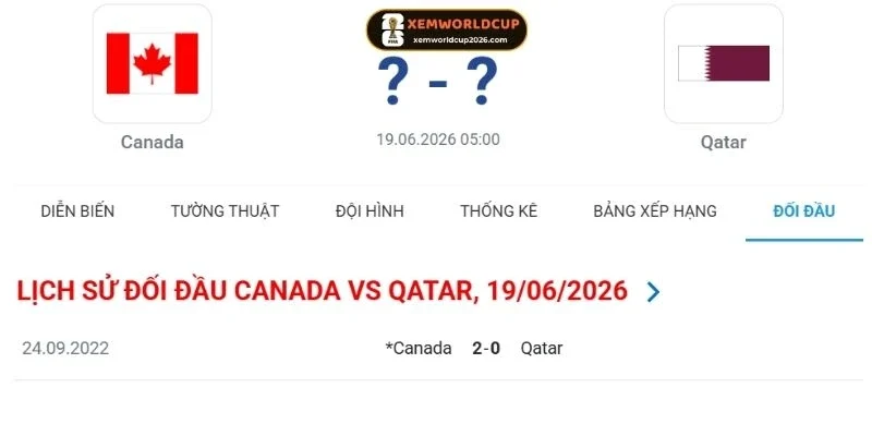 Thành tích đối đầu gần nhất của Canada vs Qatar