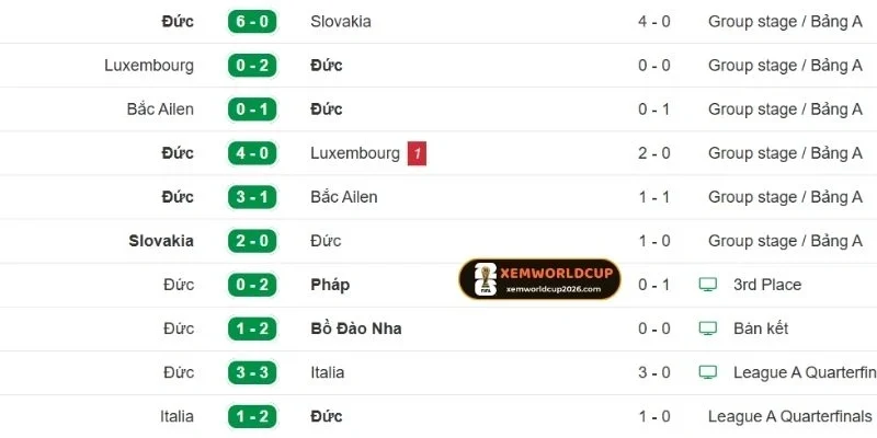Thành tích gần đây của ĐT Đức