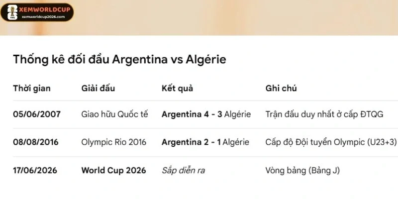 Thống kê các lần gặp nhau giữa Argentina vs Algérie