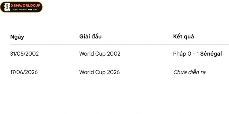 Thống kê đối đầu của đội Pháp vs Sénégal