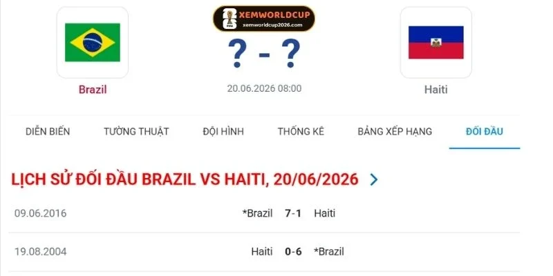 Thống kê kết quả những lần đụng độ giữa Brazil vs Haiti