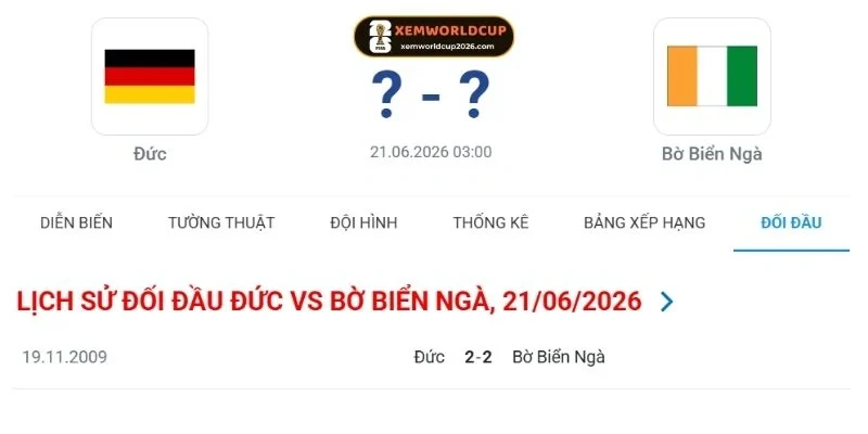 Thống kê những lần gặp nhau Đức vs Bờ Biển Ngà