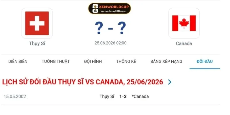 Thống kê thành tích chạm trán giữa Thuỵ Sĩ vs Canada