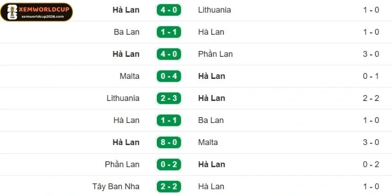 Tình hình thi đấu của Hà Lan