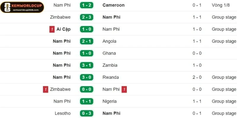 Tuyển Nam Phi có nhiều bước tiến đáng kể