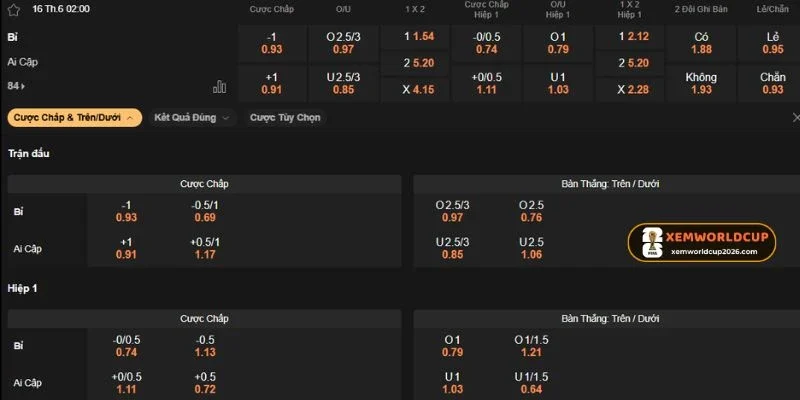 Tỷ lệ kèo nhận định chuẩn 