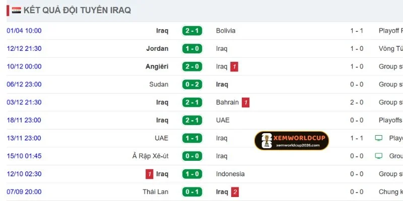 Cập nhật thành tích gần nhất của Iraq