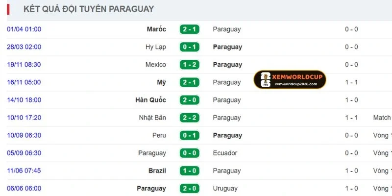 Đội hình ra sân của Thổ Nhĩ Kỳ vs Paraguay