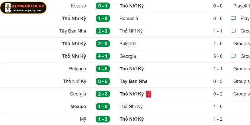 Chuỗi thành tích trong 5 trận gần của Thổ Nhĩ Kỳ