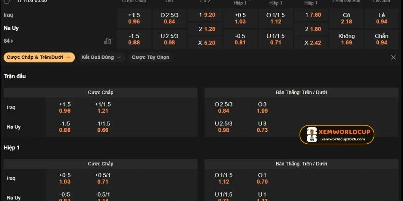 Dự đoán bảng kèo trận Iran vs Na Uy