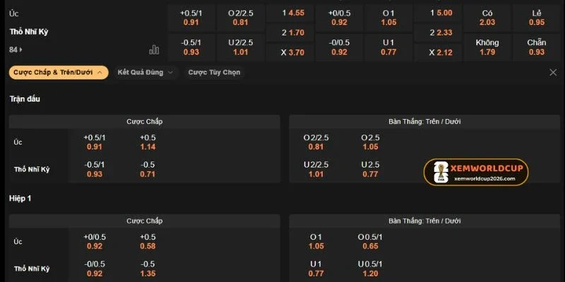 Dự đoán bảng kèo trận Úc vs Thổ Nhĩ Kỳ