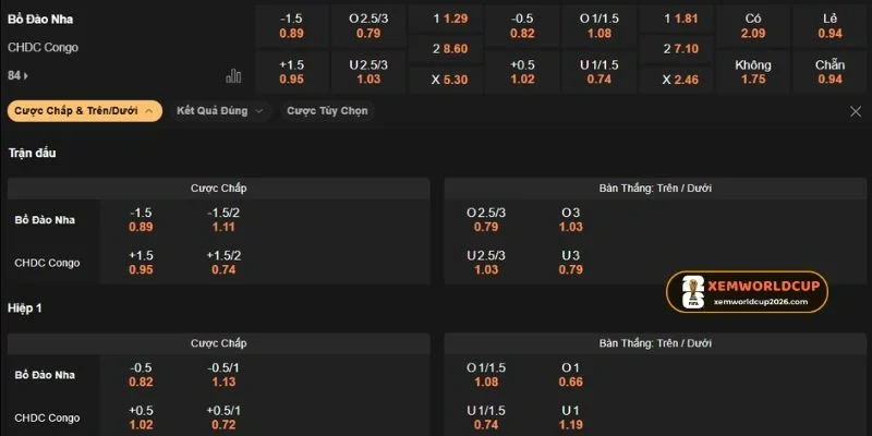 Dự đoán kèo trận Bồ Đào Nha vs CH Congo