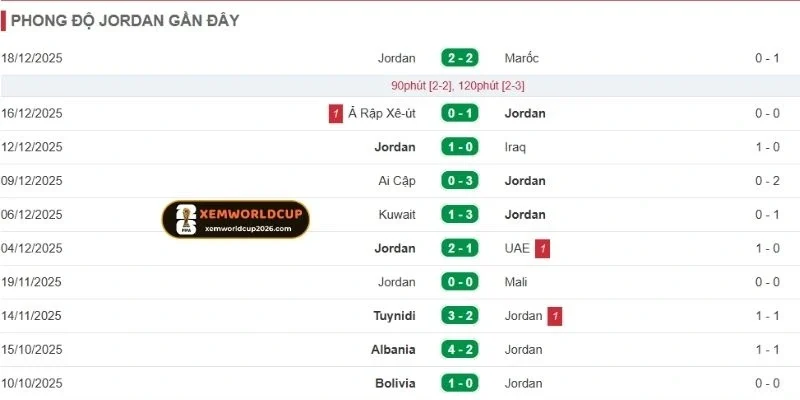 Thành tích gần đây của Argentina