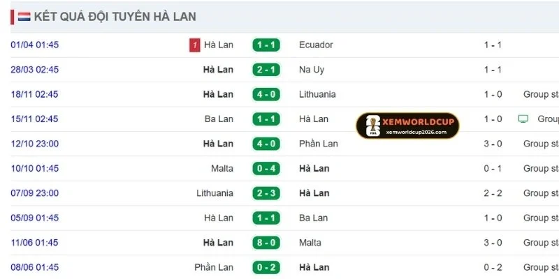 Thành tích gần đây của đội bóng Hà Lan