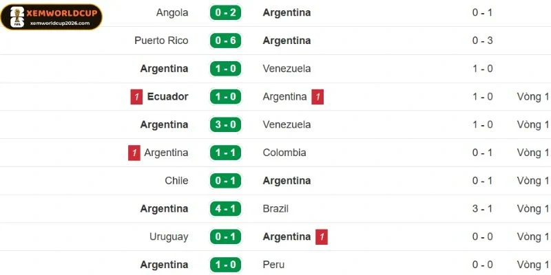 Thành tích gần đây của đội bóng Jordan