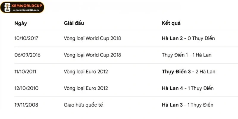 Thống kê số lần chạm mặt của Hà Lan vs Thuỵ Điển