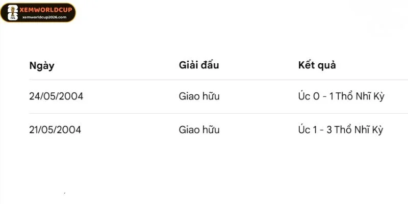 Thống kê số lần chạm mặt của Úc vs Thổ Nhĩ Kỳ