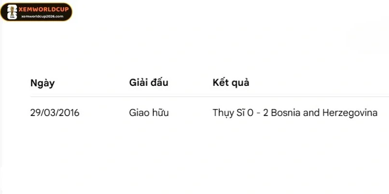 Thống kê số lần gặp nhau của Thuỵ Sĩ vs Bosnia